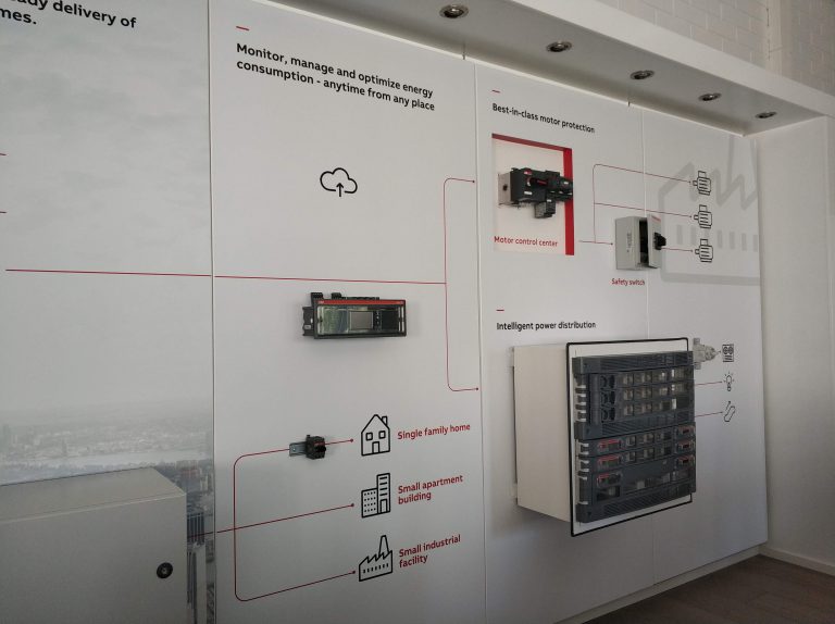 Customer Visit to ABB Oy in Vaasa, Finland – ТОВ 